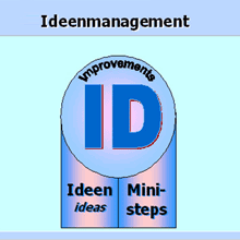 Ideas Management