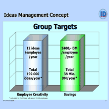 Ideas Management